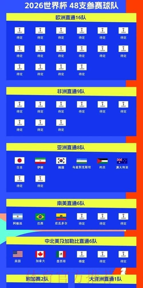 2026世界杯比赛时间实时更新比赛时间表在哪里看 2026世界杯比赛时间实时更新比赛时间表在哪里看